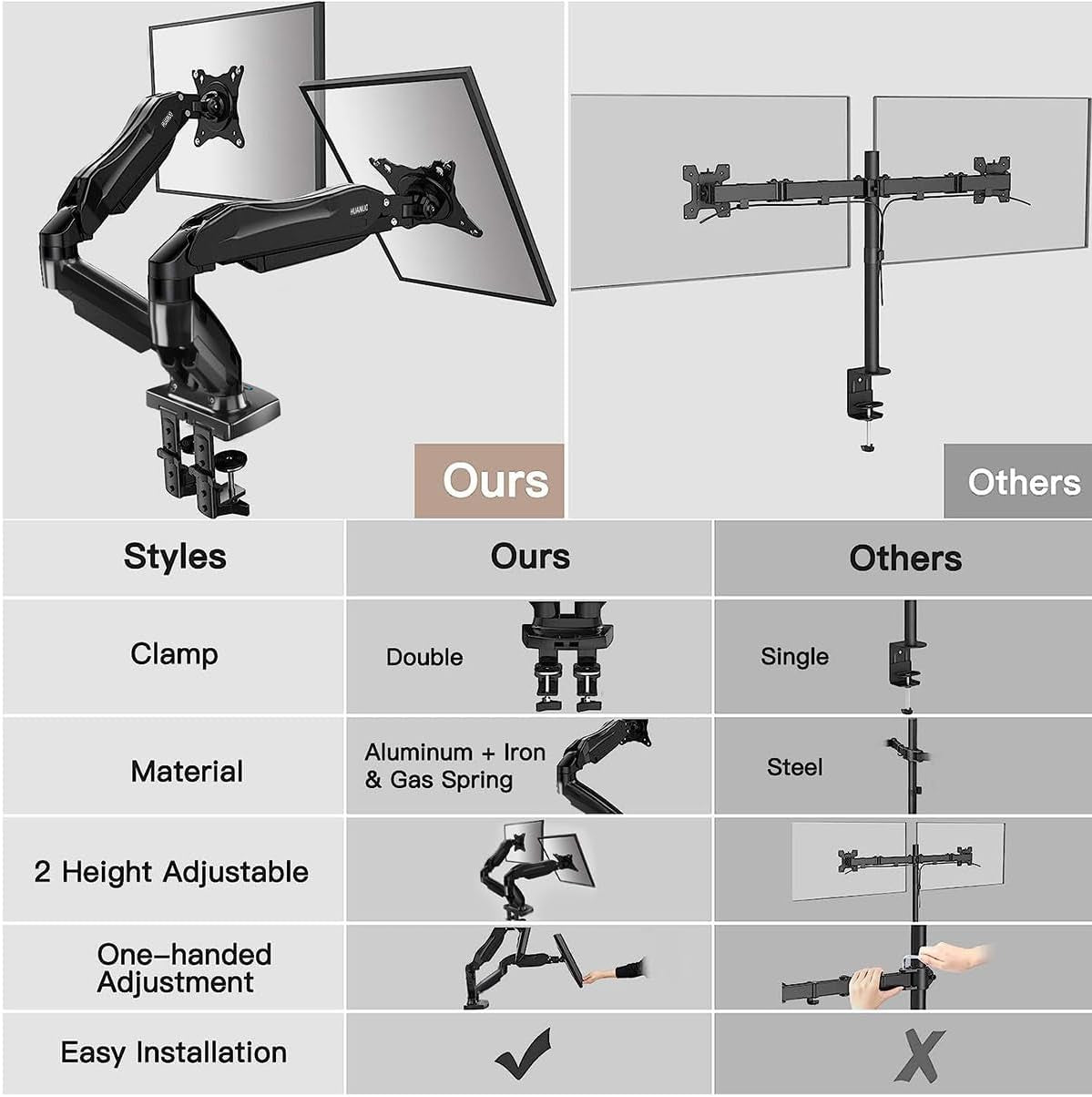 Dual Monitor Stand for 13 - 32” Screens – Adjustable VESA Desk Mount w/Spring Arms & C - Clamp - Digital Harmony Store