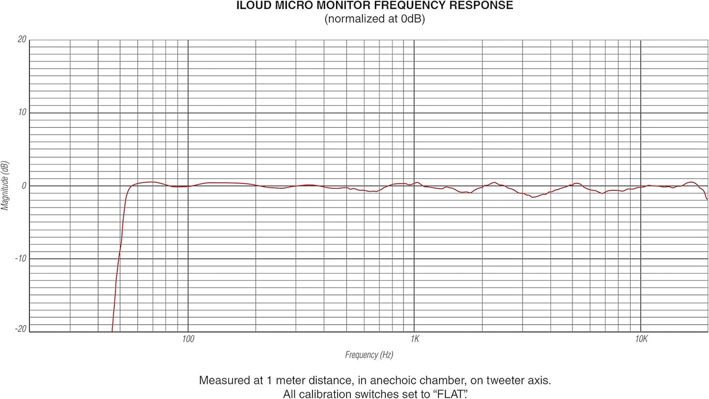 iLoud Micro or iLoud Micro Pro Bluetooth Studio Monitors - Digital Harmony Store