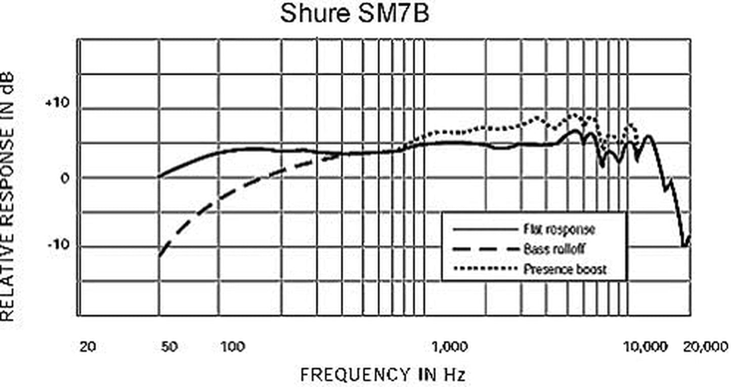 Shure SM7B Dynamic Microphone for Broadcasting, Podcasting, Recording, Streaming & Gaming - Digital Harmony Store