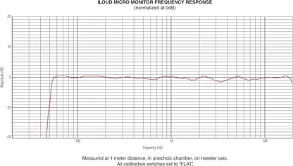 iLoud Micro or iLoud Micro Pro Bluetooth Studio Monitors - Digital Harmony Store